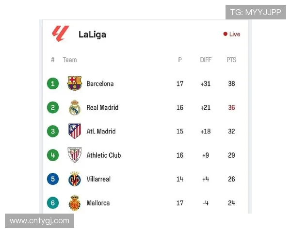 西甲积分榜英文版排名及国际关注度介绍